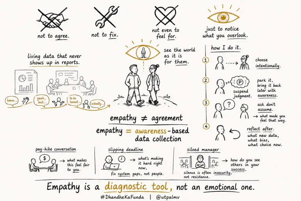 Empathy Walk ~ Utpal Vaishnav