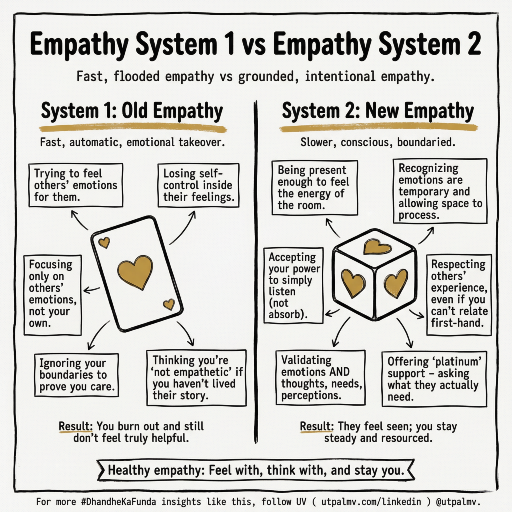 Empathy System 1 vs System 2: A Visual Guide to Emotional Intelligence and Sustainable Leadership
