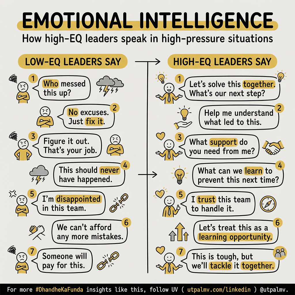 Emotional Intelligence Scripts: Low-EQ vs. High-EQ Responses in High-Pressure Situations