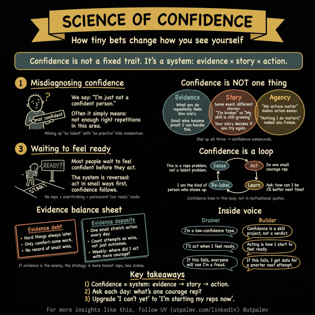 The Science of Confidence: A Visual Framework for Building Self-Belief Through Action and Evidence