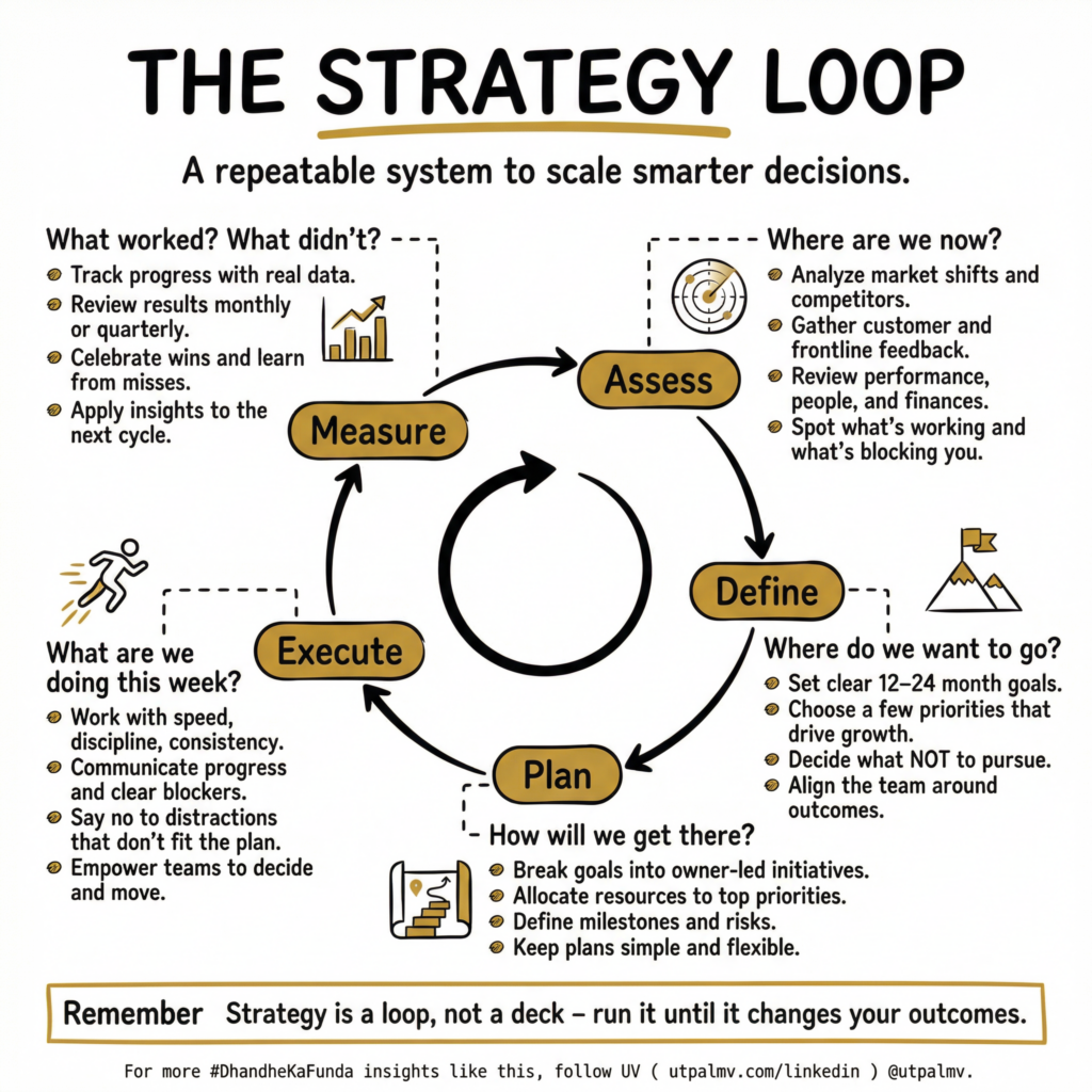 The Strategy Loop: A 5-Step Repeatable System to Scale Smarter Decisions and Drive Execution ~ Utpal Vaishnav