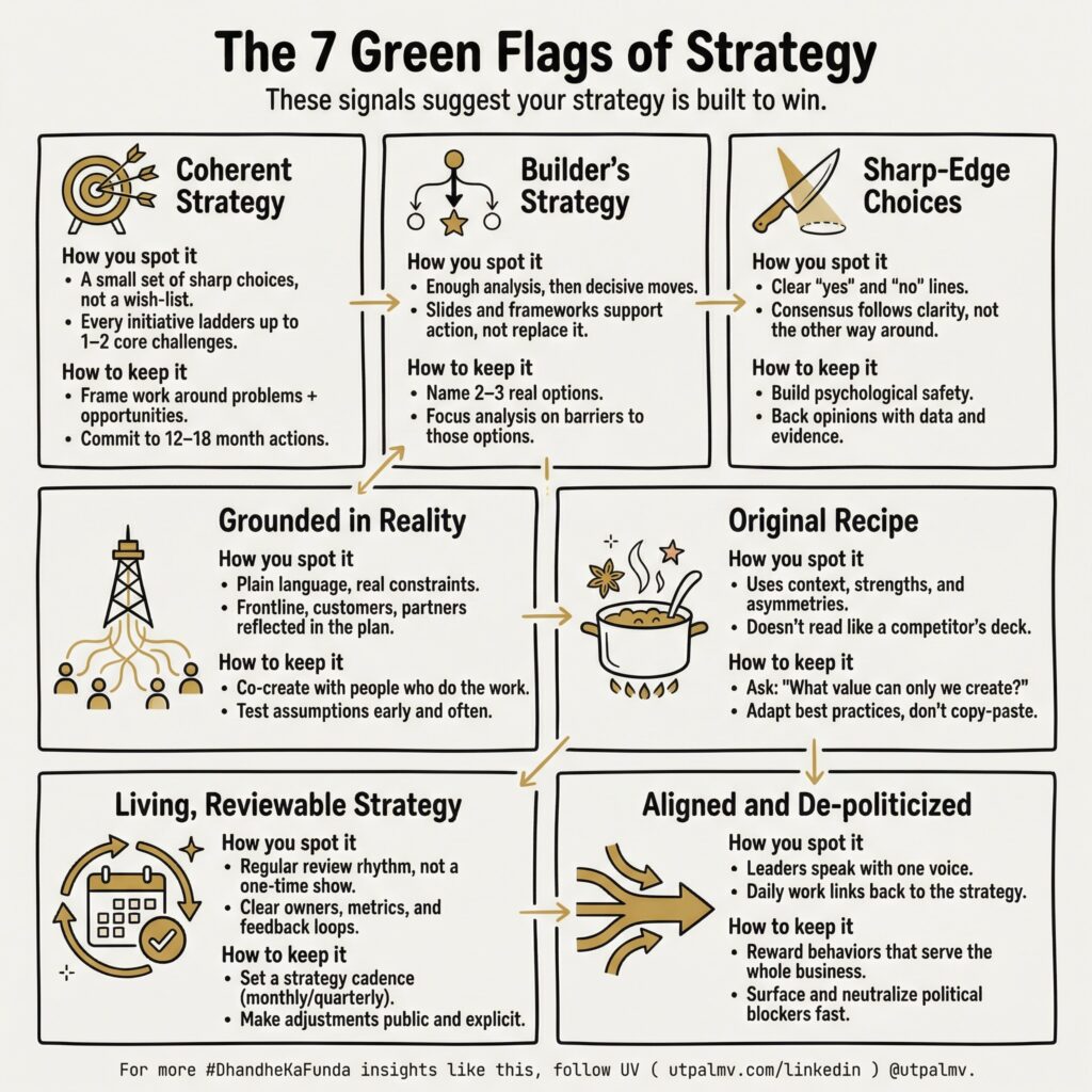 The Seven Green Flags of Strategy By Utpal Vaishnav (The UV Almanac)