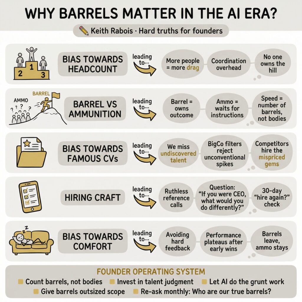 WHY BARRELS MATTER IN THE AI ERA? Inspired from Khosla Ventures' Keith Rabois • Hard truths for founders ~ Utpal Vaishnav (The UV Almanac)