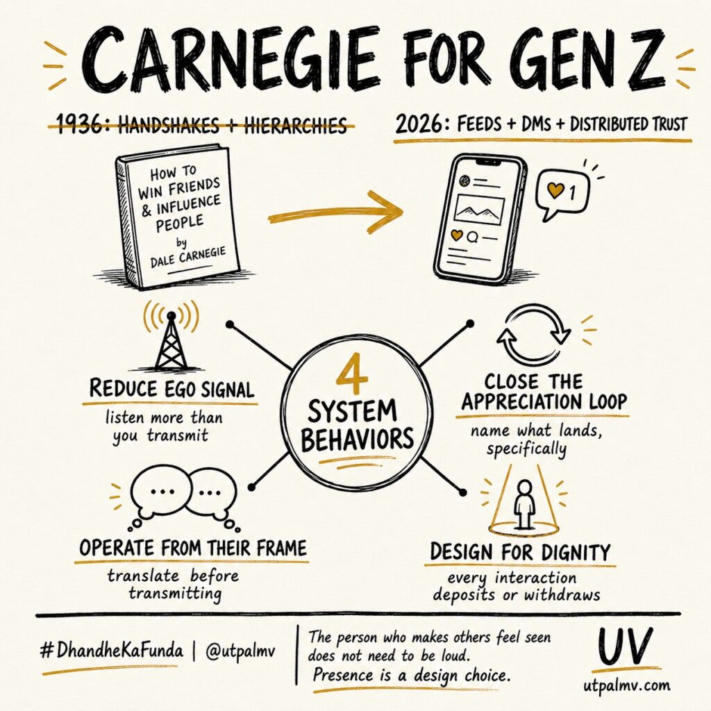 Dale Carnegie for Gen Z ~ by Utpal Vaishnav (UV) | The UV Almanac | EightQor