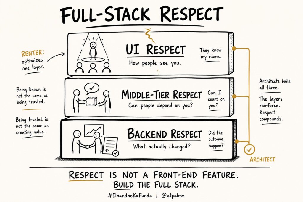 Full Stack Respect - Utpal Vaishnav